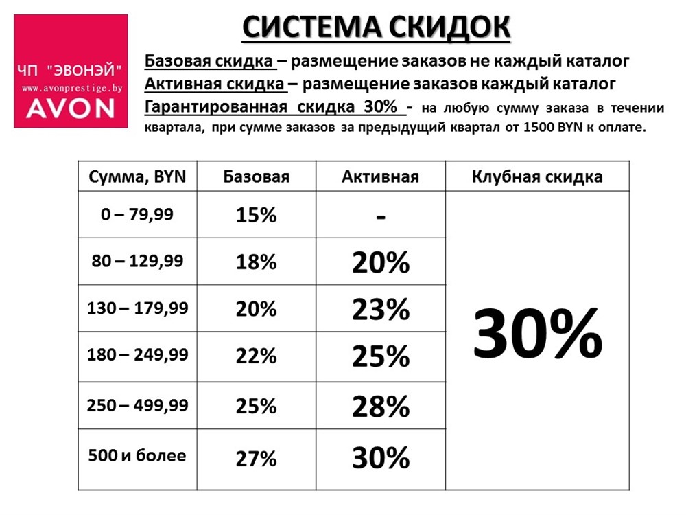 Система Скидок (2)